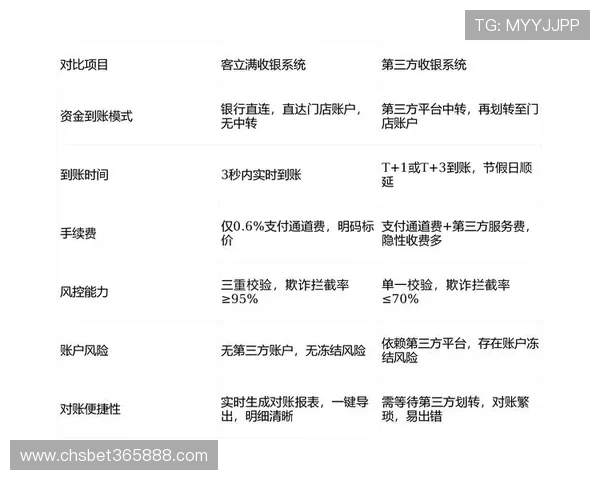 12bet电玩网站支付方式多样化保障资金快速安全到账 12bet电玩网站支付方式多样化保障资金快速安全到账