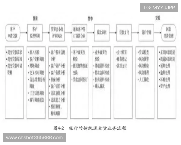 365必发娱乐严格的风控系统,保障玩家资金安全和游戏公平公正 365必发娱乐严格的风控系统,保障玩家资金安全和游戏公平公正