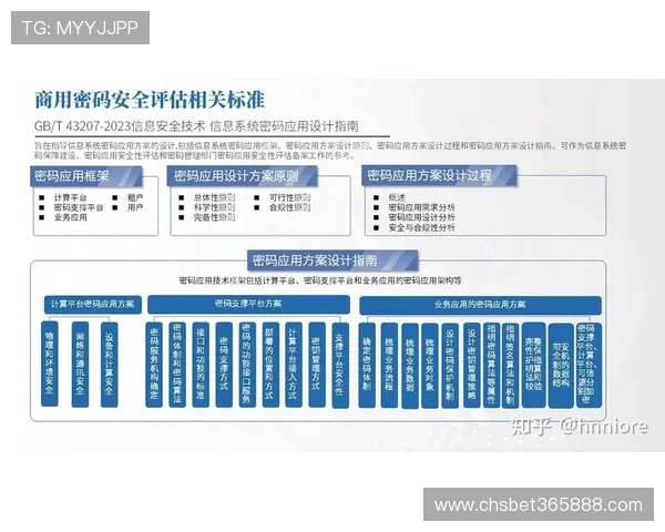 365日博官方网站的安全性评估与用户隐私保护措施全解