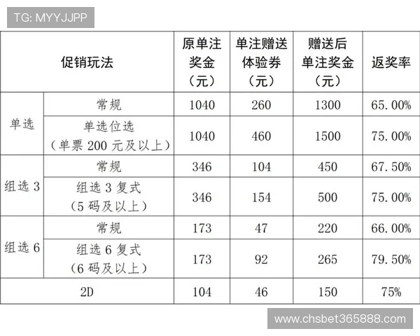 bet365中文版彩票游戏介绍及投注技巧助你轻松中大奖