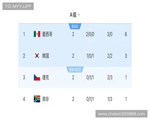 世界杯韩国对阵捷克小组赛结果分析及晋级形势全面解读